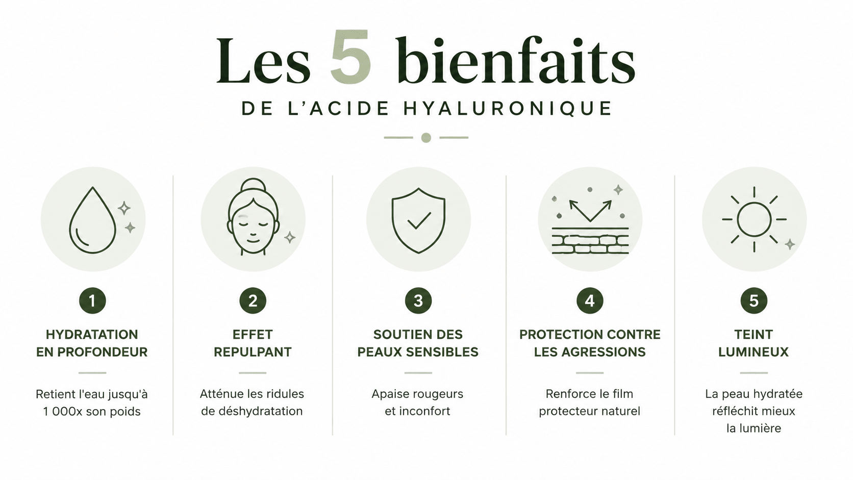 Les 5 vrais bienfaits de l'acide hyaluronique