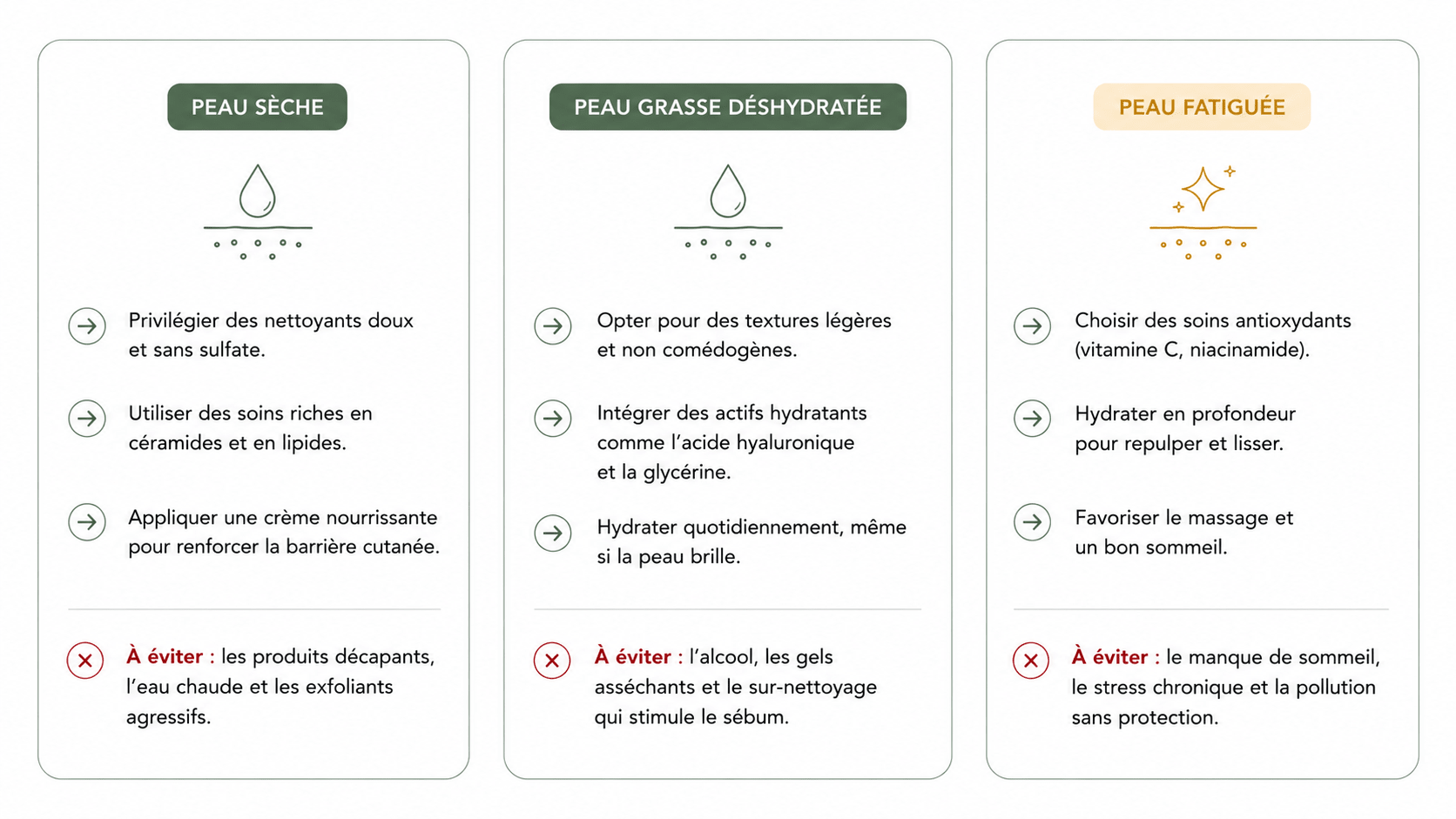 Conseils hydratation selon votre type de peau