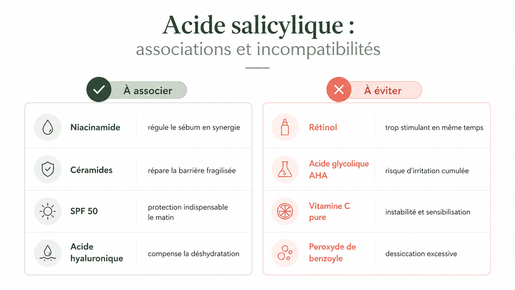 Acide salicylique associations et incompatibilités