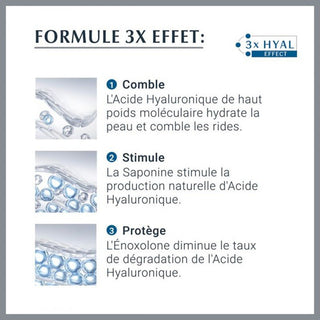 Eucerin Hyaluron Filler Soin de Jour Peau Normale à Mixte SPF 15