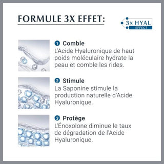 Eucerin Hyaluron-Filler Soin de Nuit + 3x Effect - 50ml