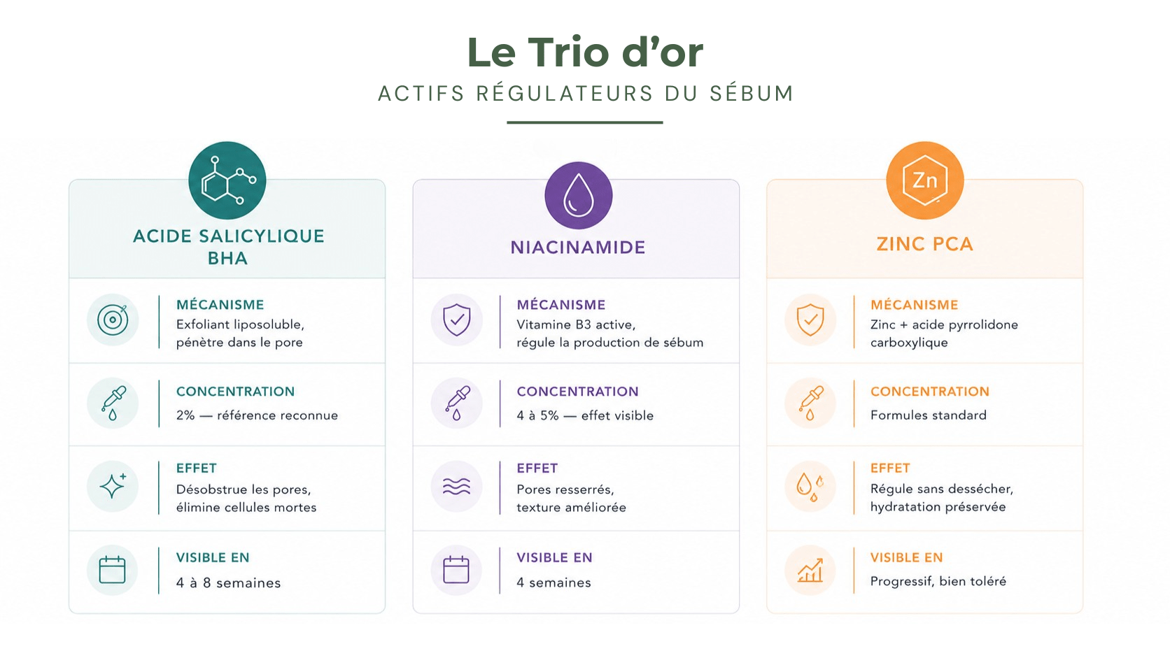 Le trio d'or